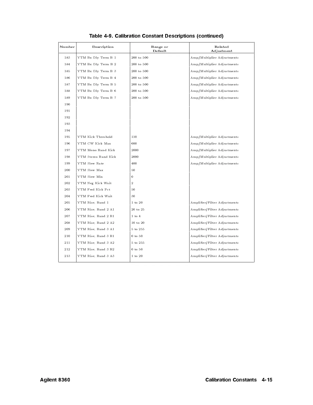 Page #372 background image