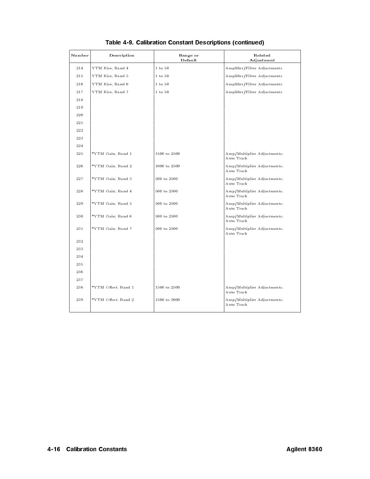 Page #373 background image