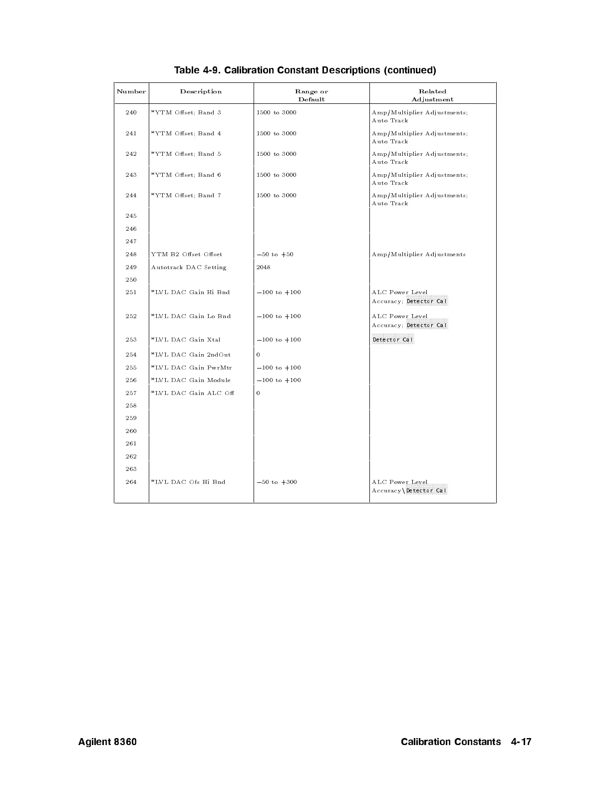 Page #374 background image