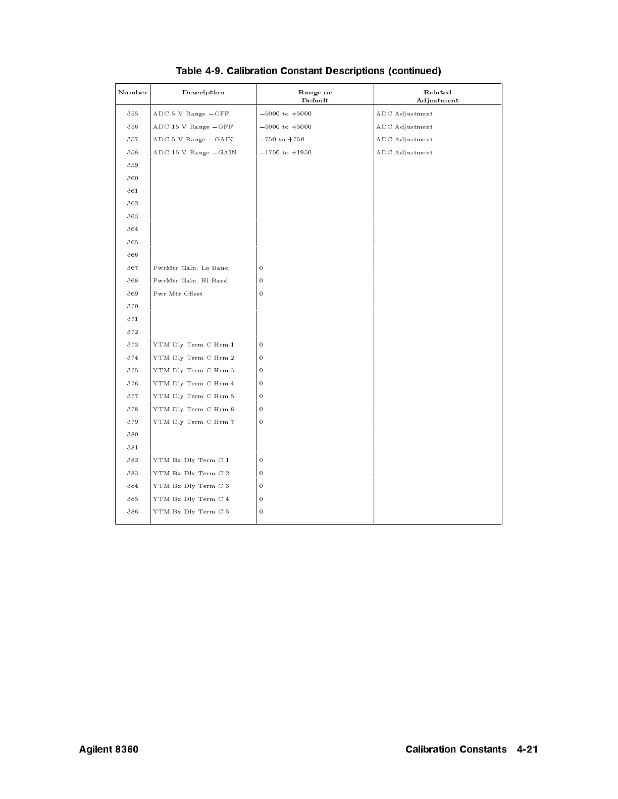 Page #378 background image
