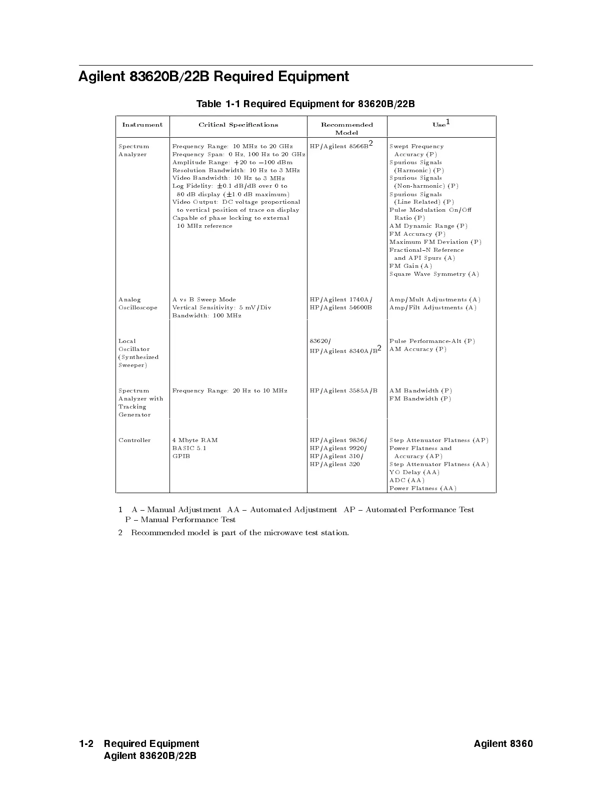 Page #32 background image