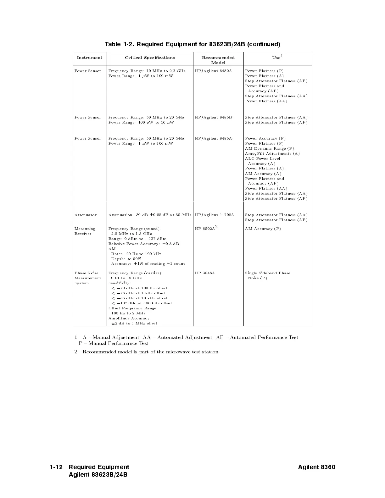 Page #42 background image