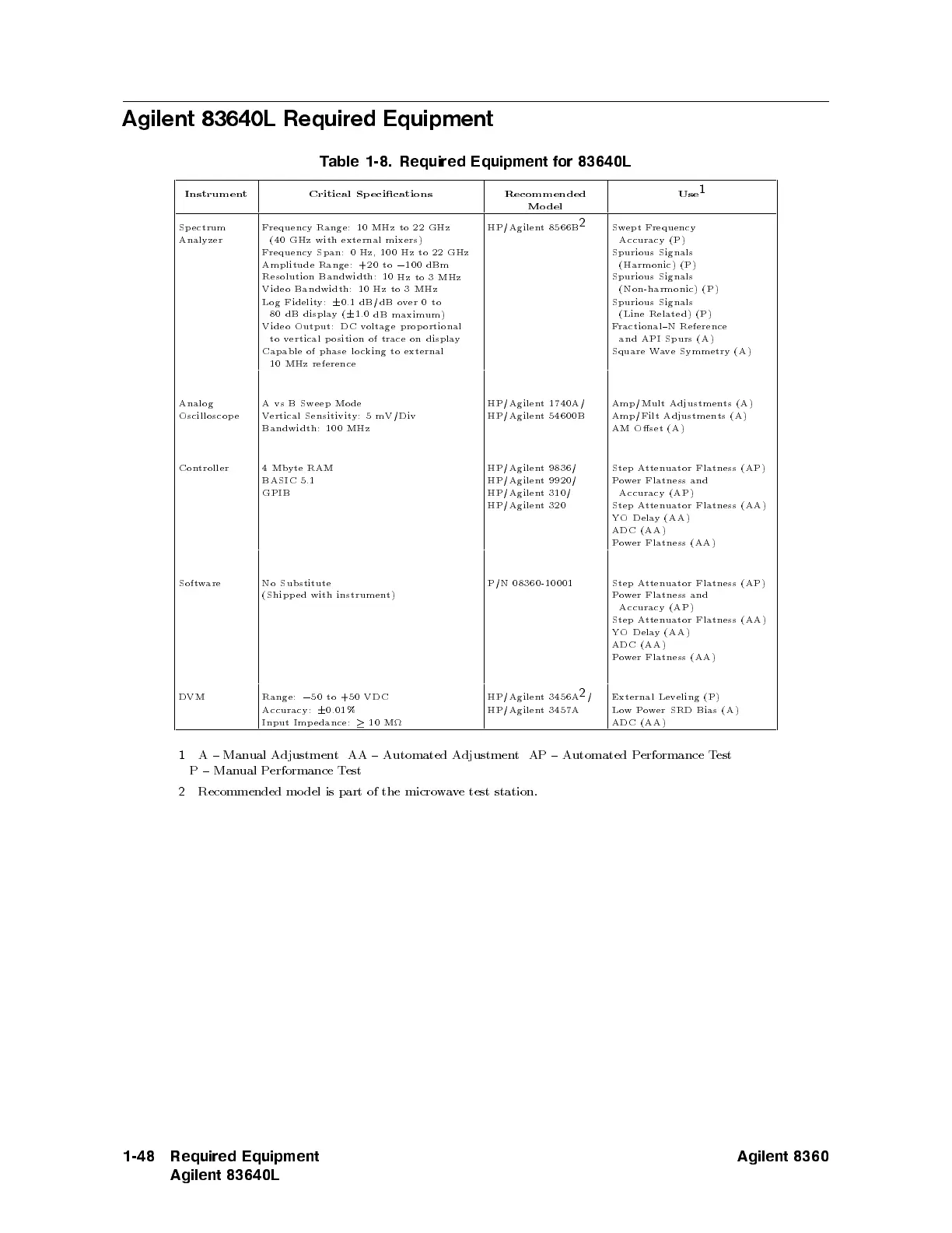 Page #78 background image