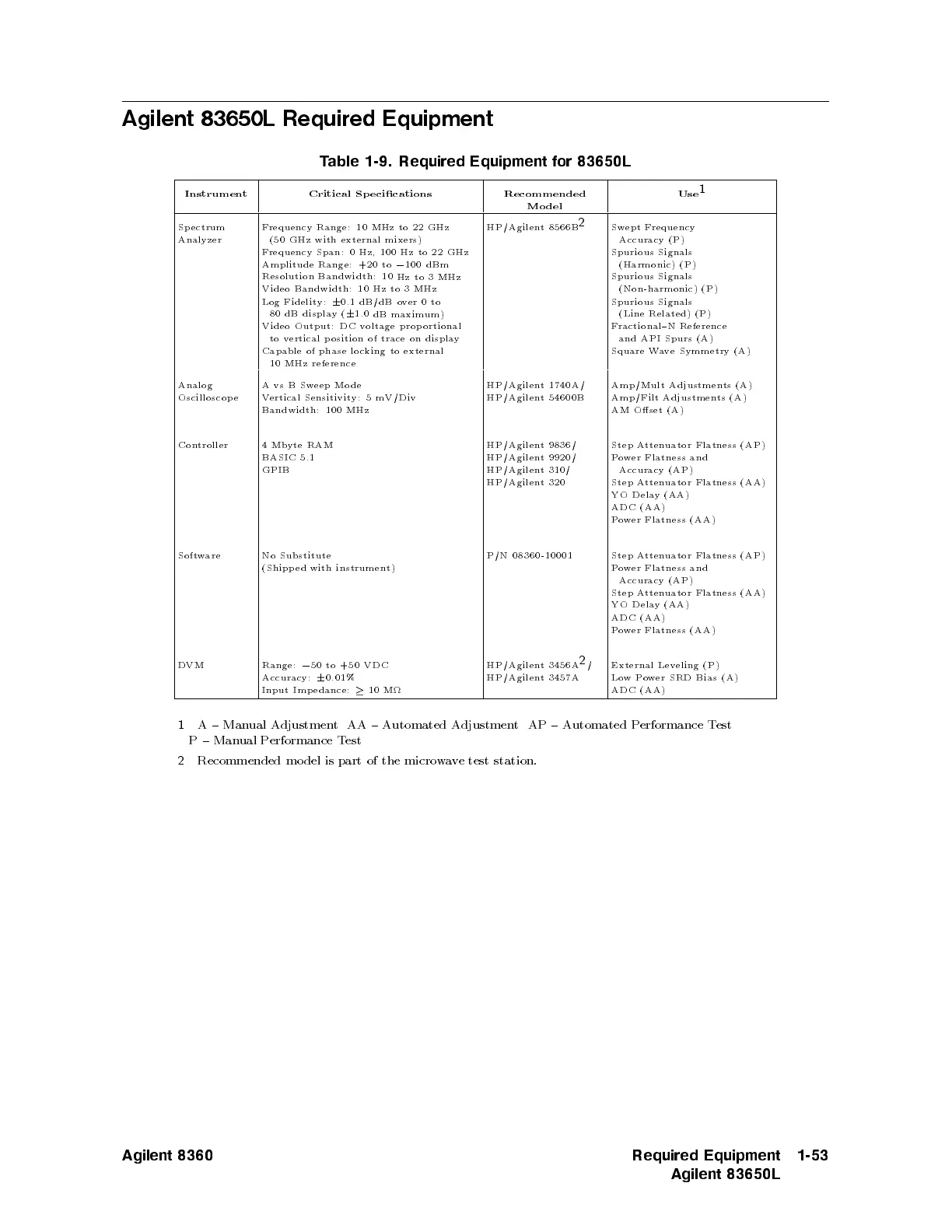 Page #83 background image