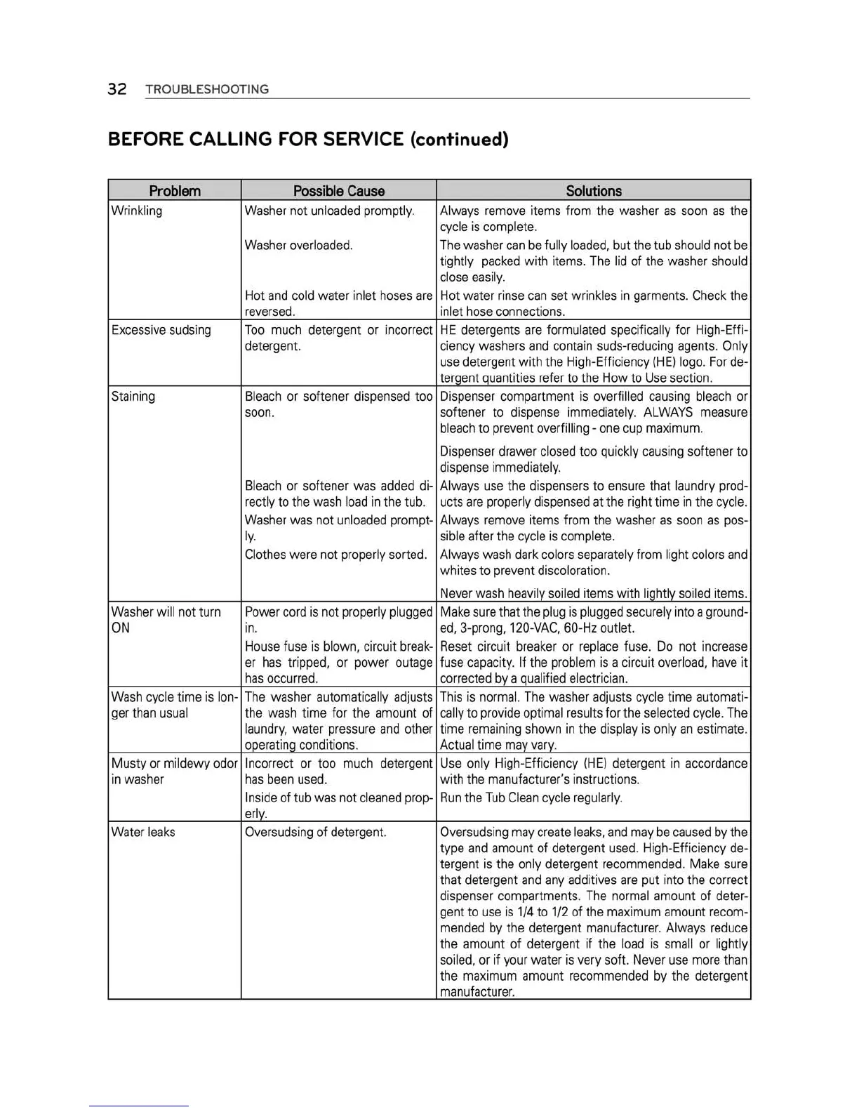 Page #32 background image