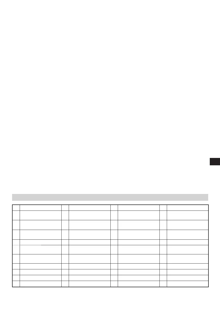 Page #143 background image