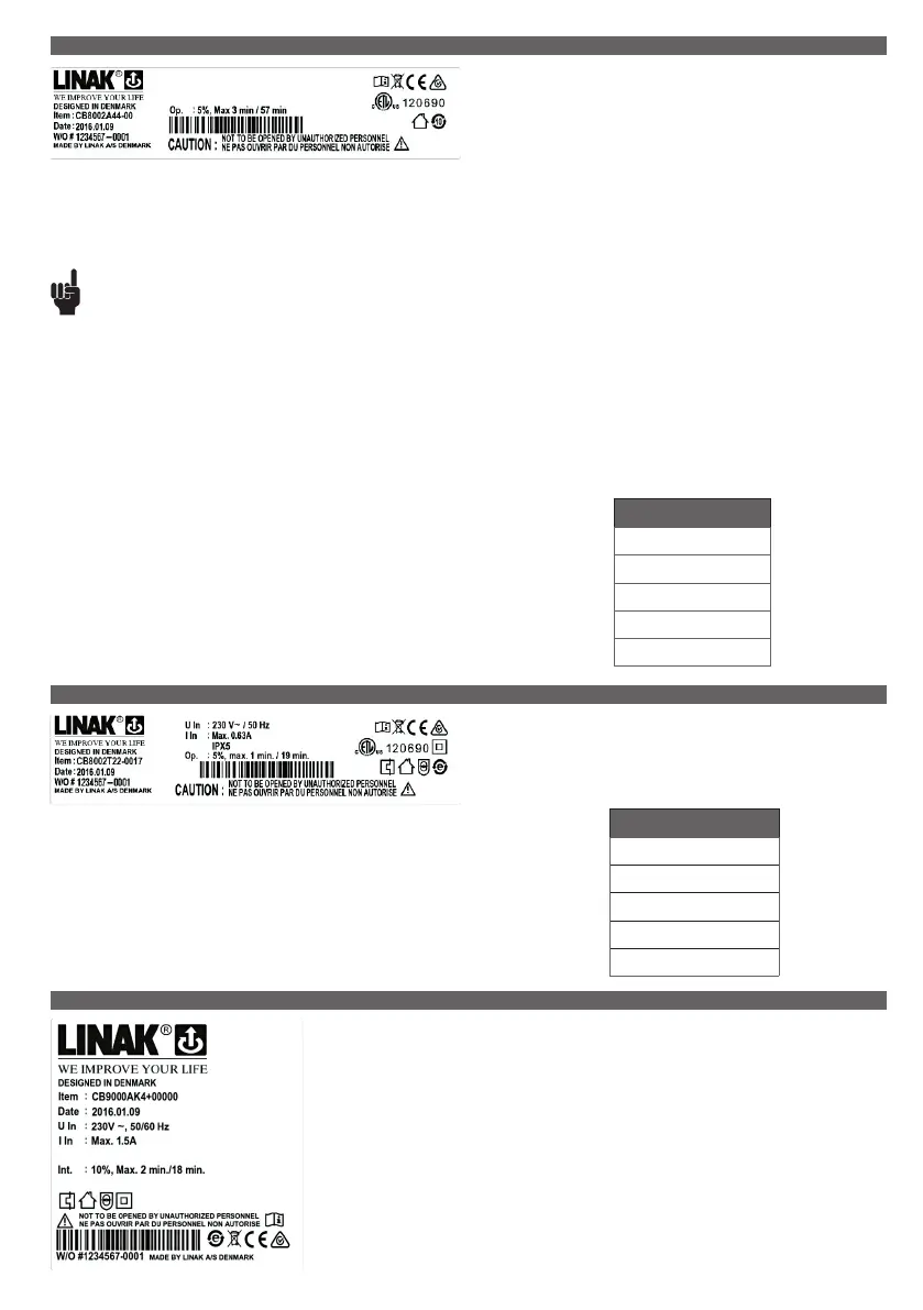 Page #137 background image