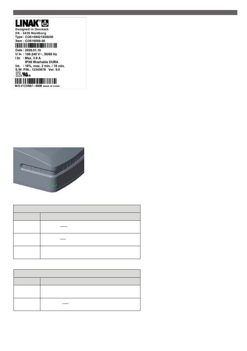Page #149 background image
