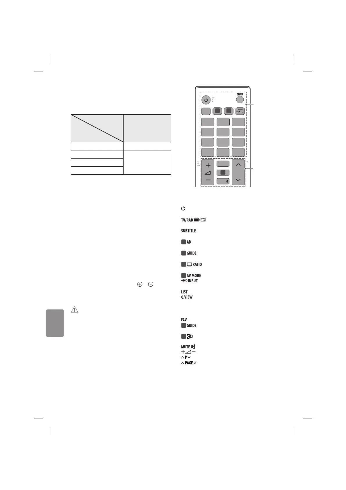 Page #146 background image