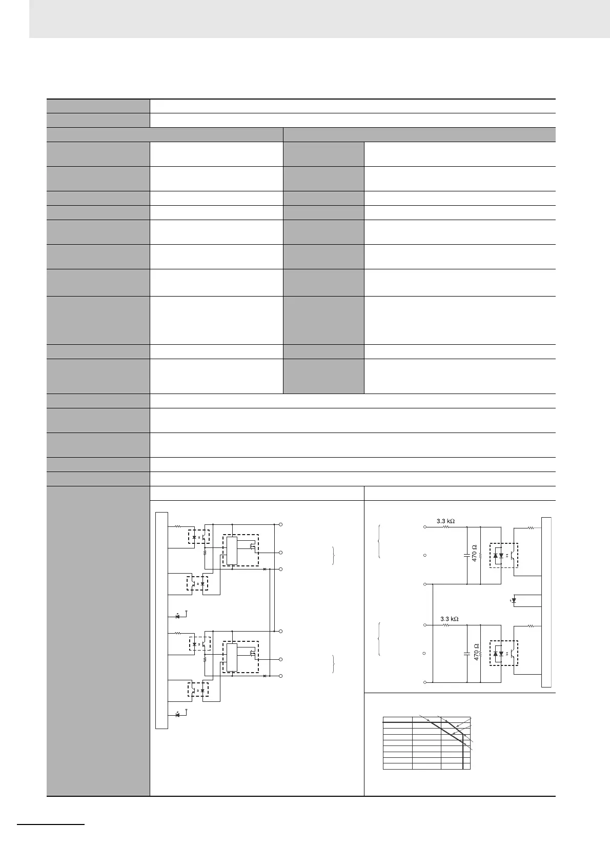 Page #332 background image