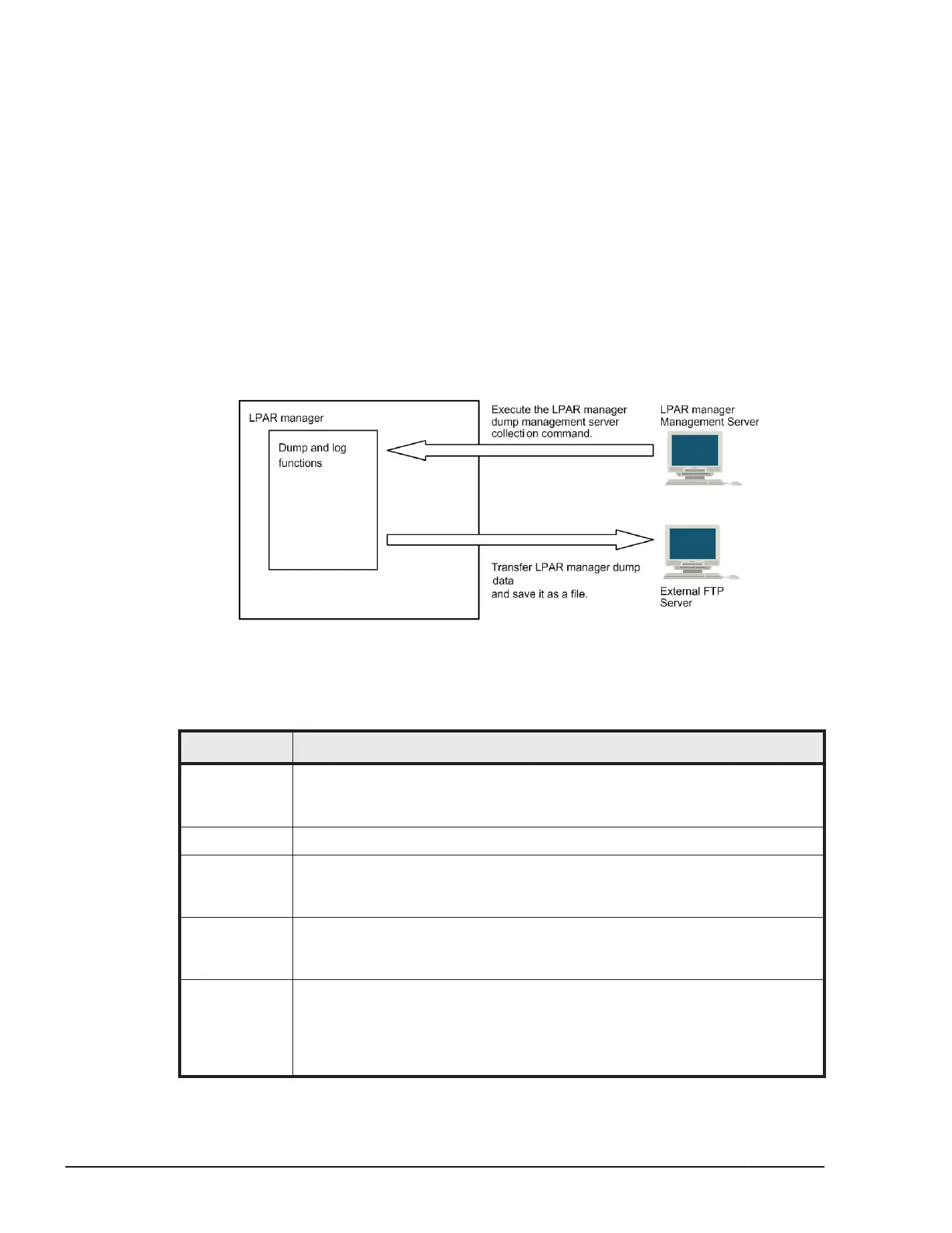 Page #150 background image