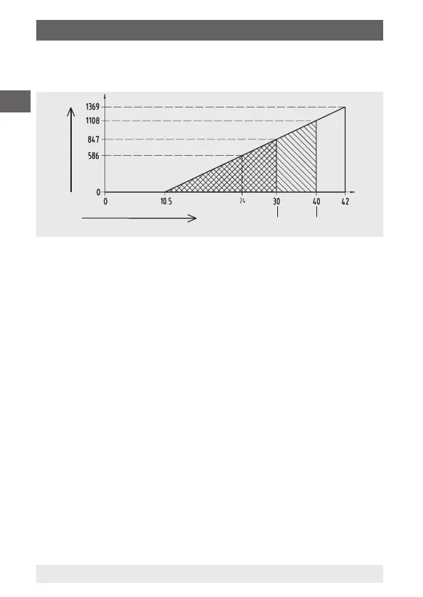 Page #32 background image