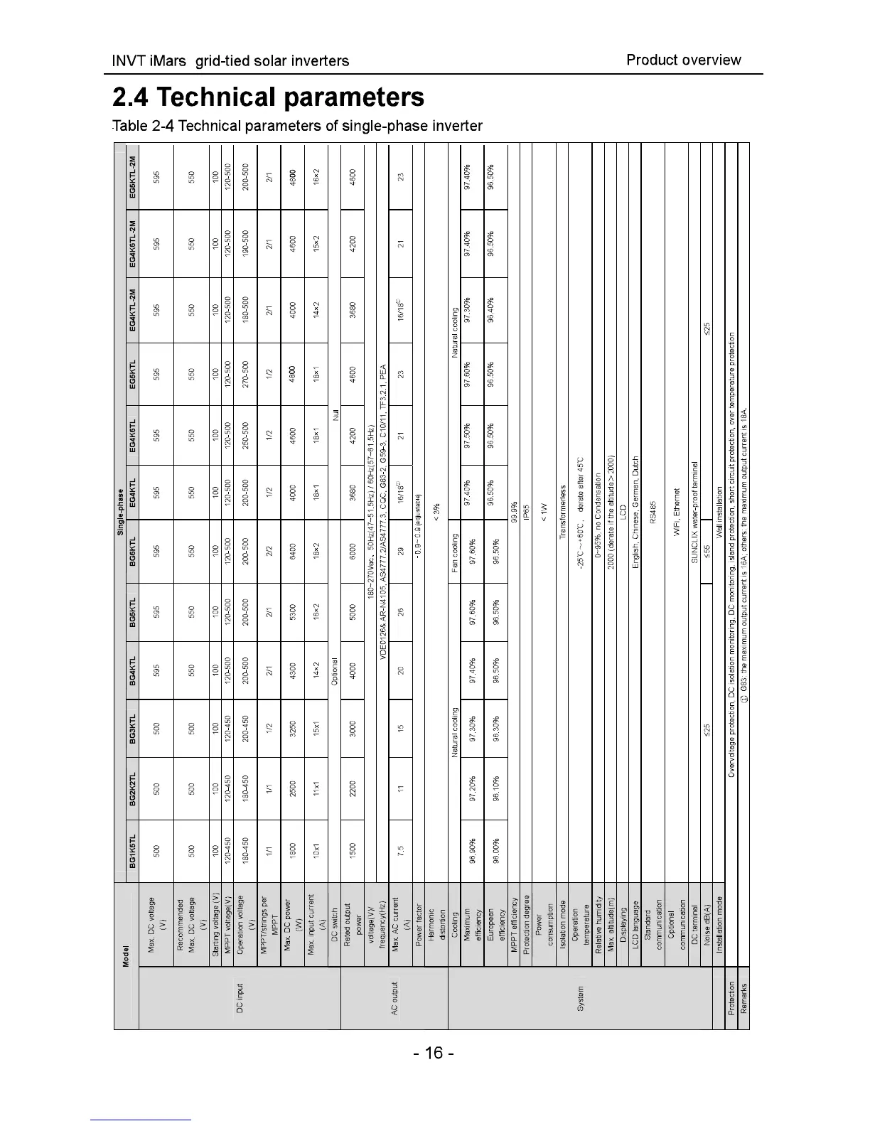 Page #17 background image