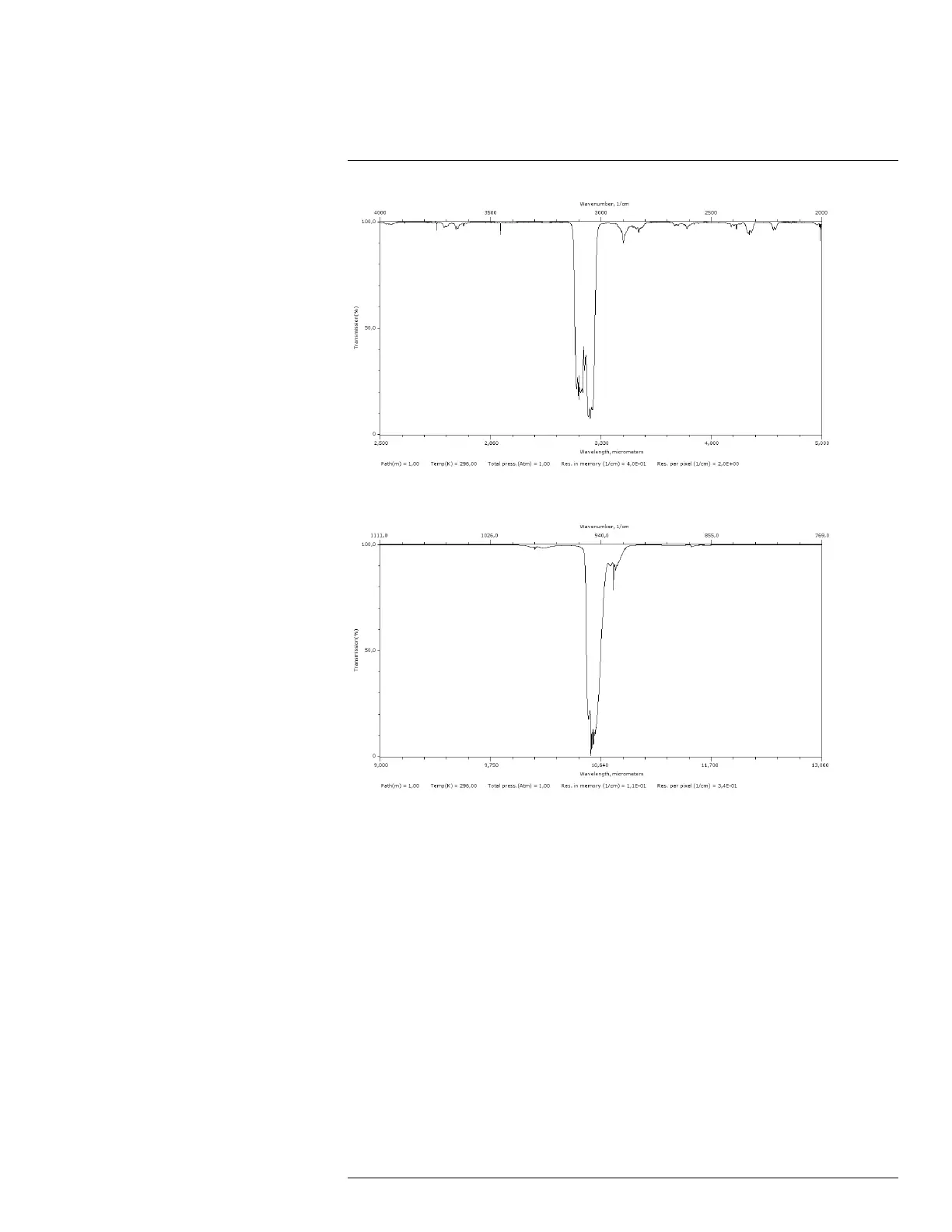 Page #260 background image