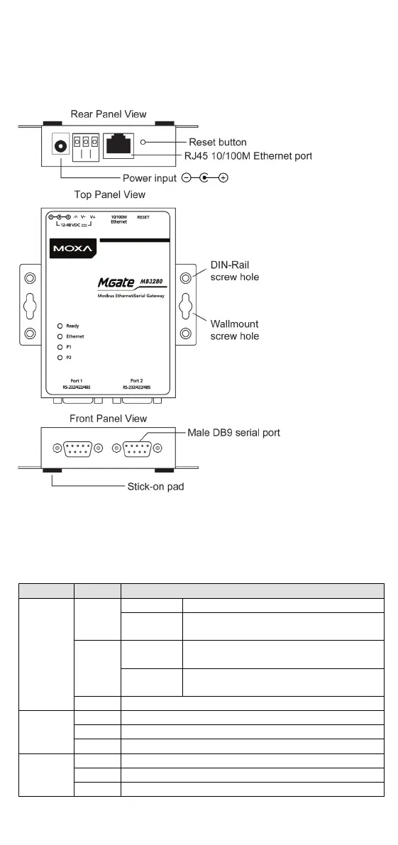 Page #3 background image