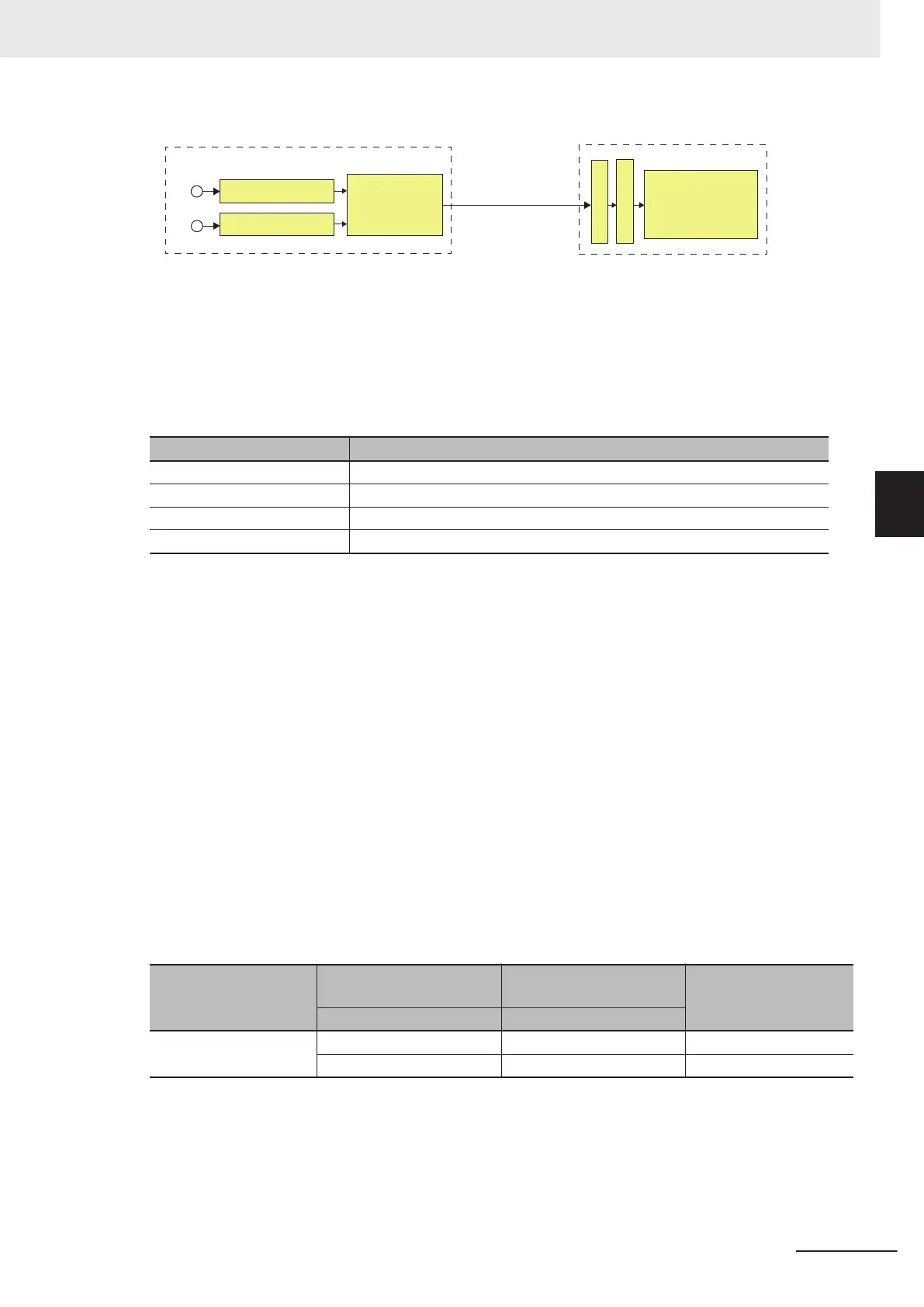 Page #157 background image