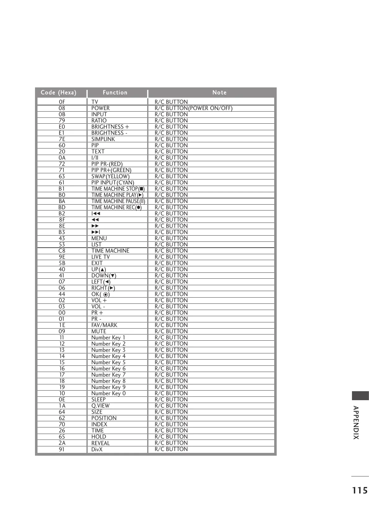 Page #117 background image