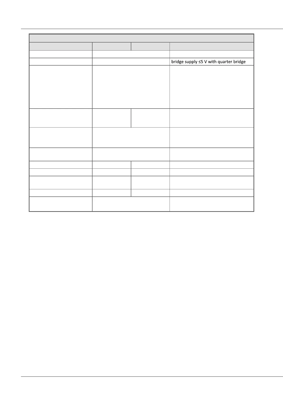 Page #145 background image