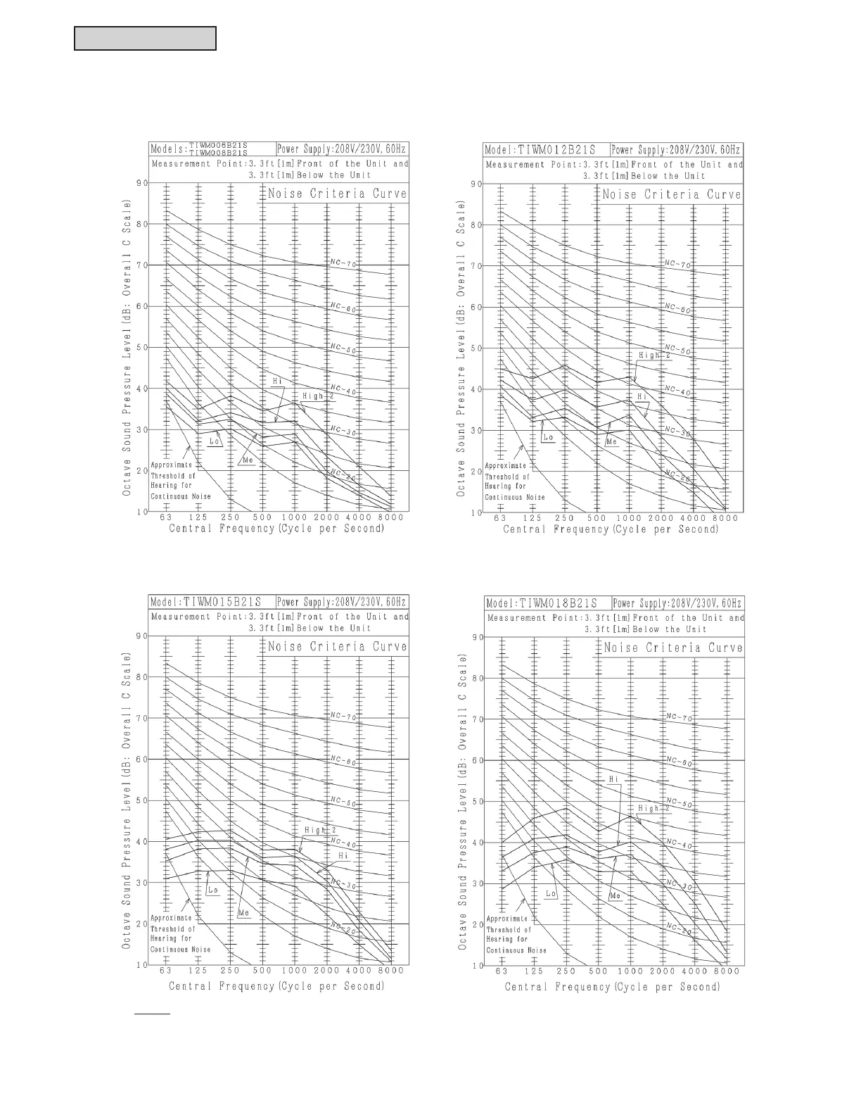 Page #264 background image