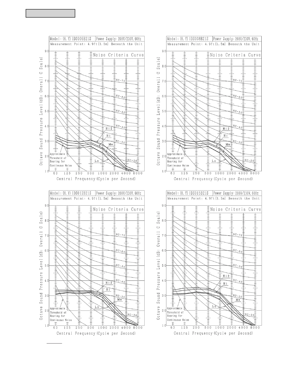 Page #210 background image