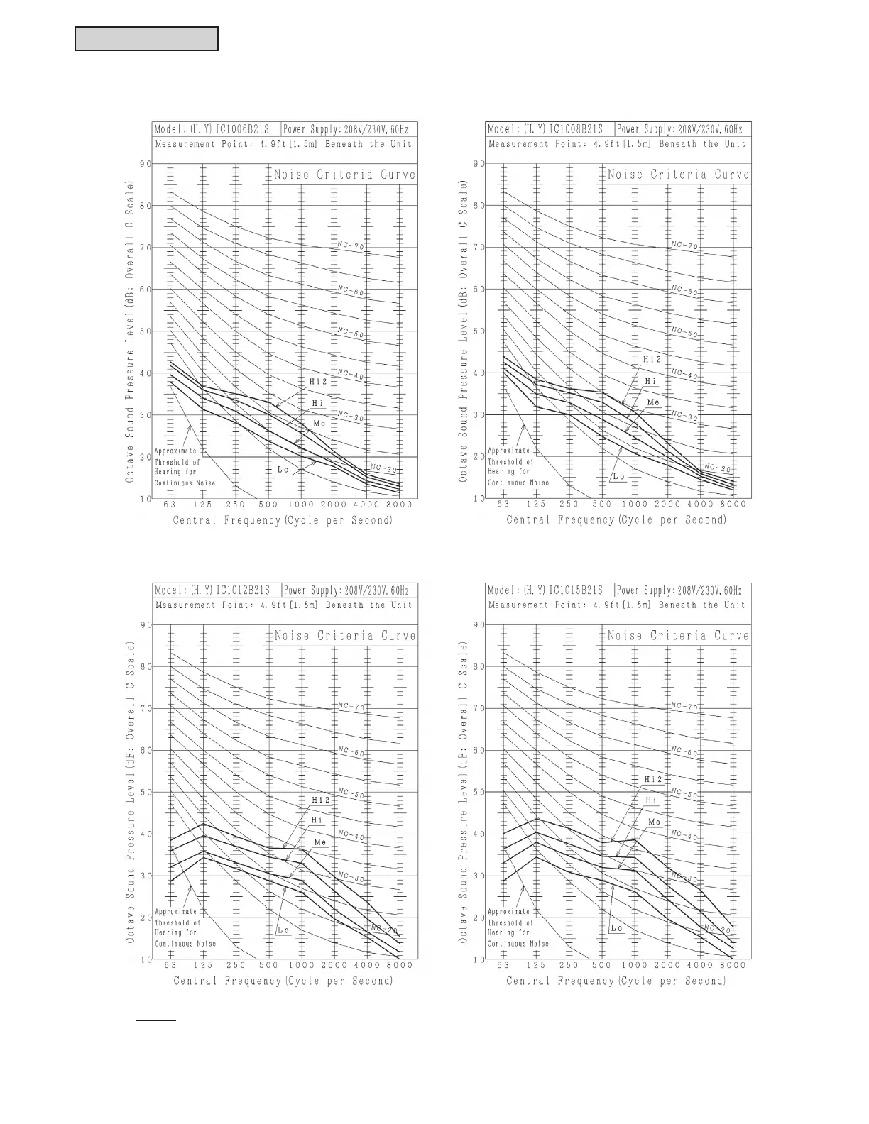 Page #246 background image
