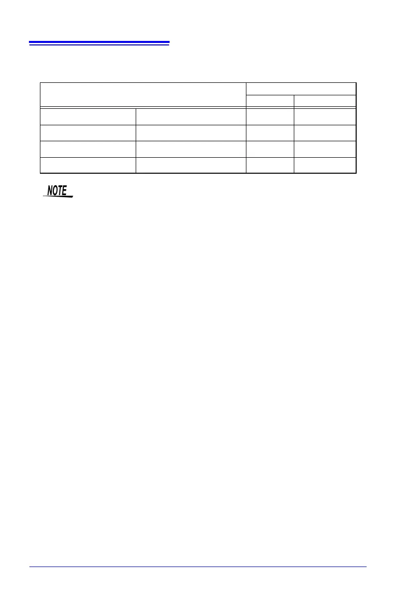 Page #122 background image