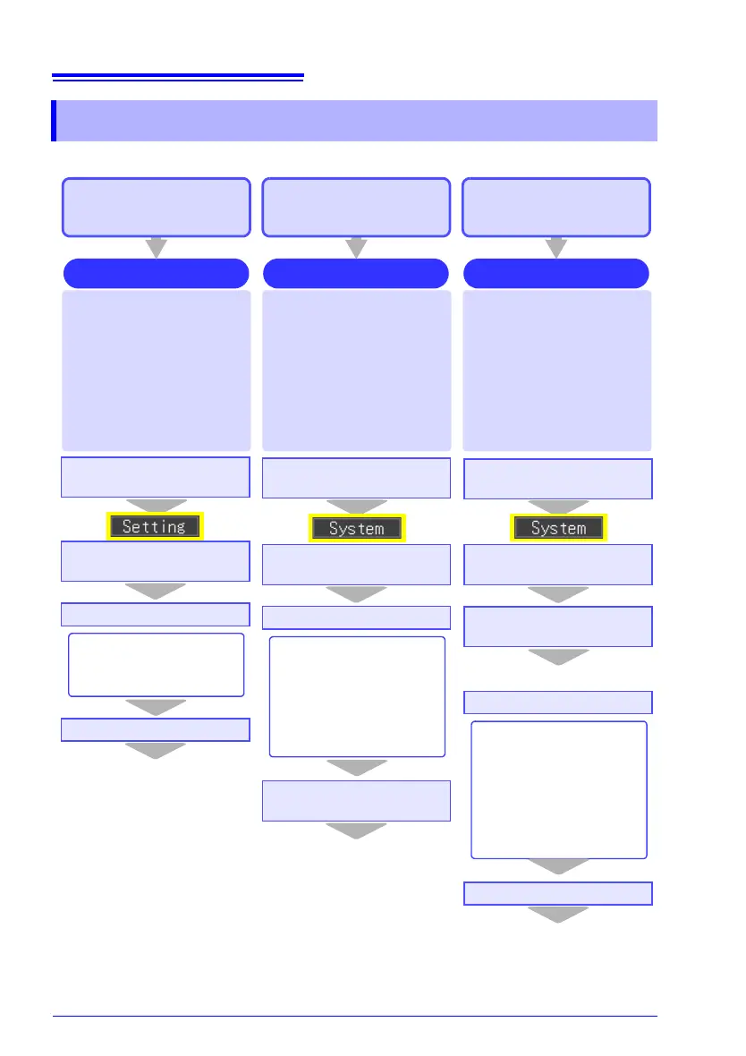Page #160 background image
