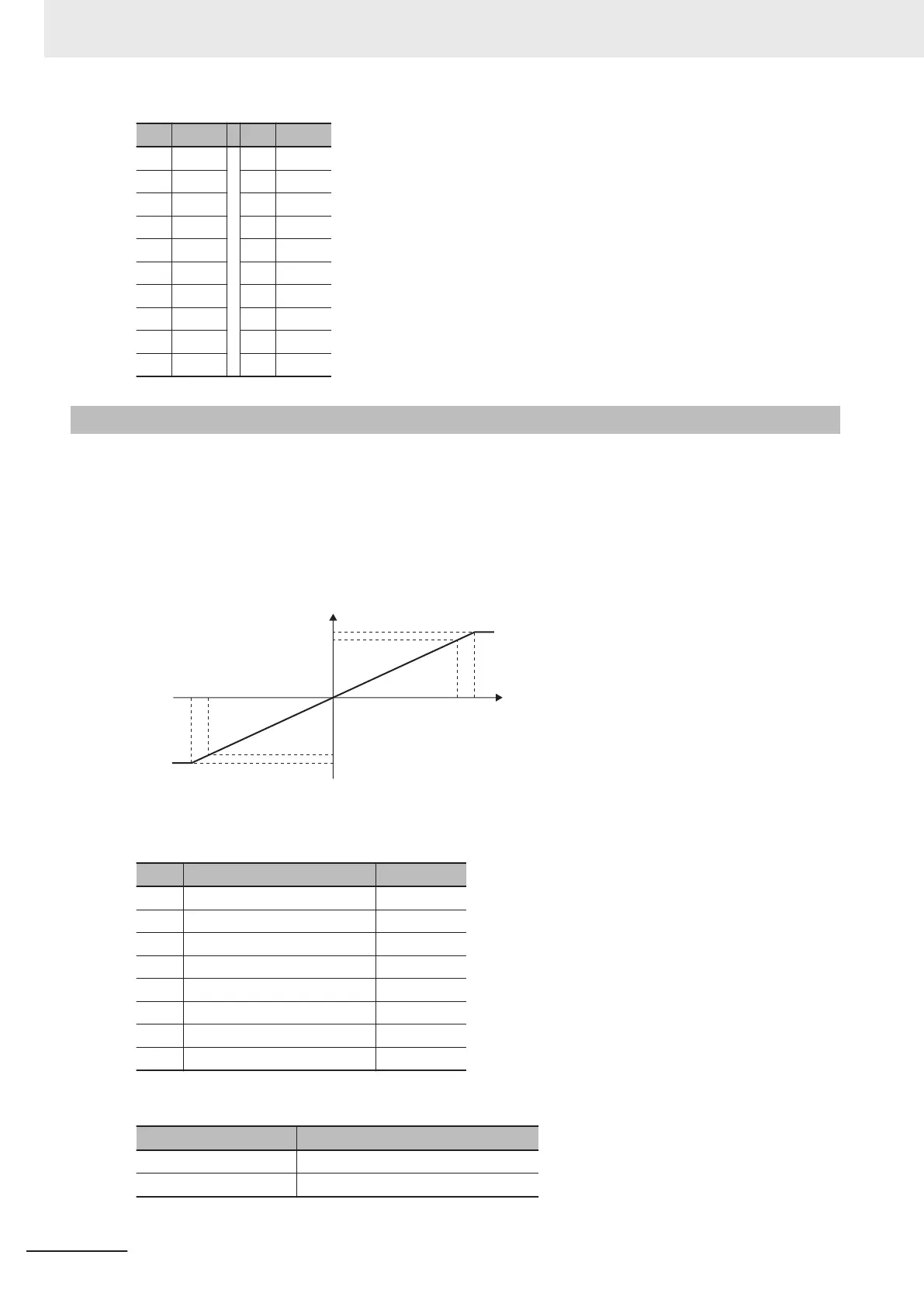 Page #102 background image