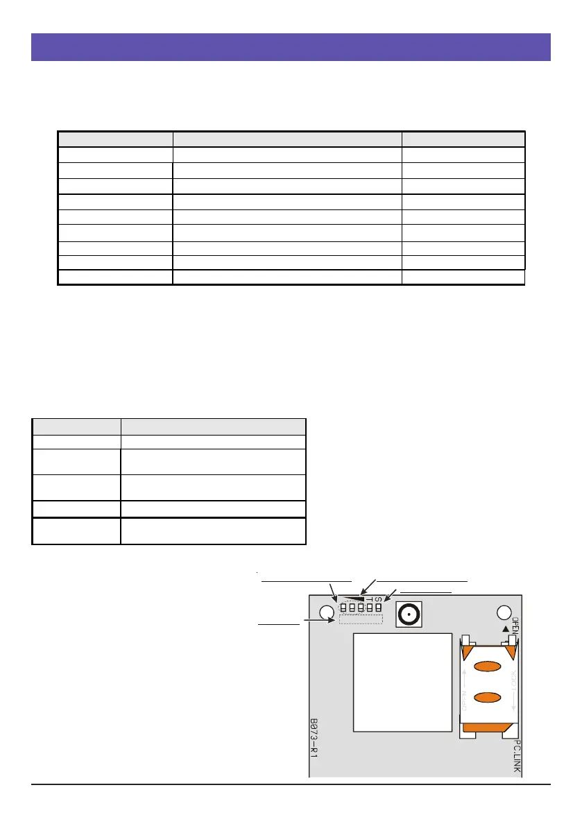 Page #34 background image