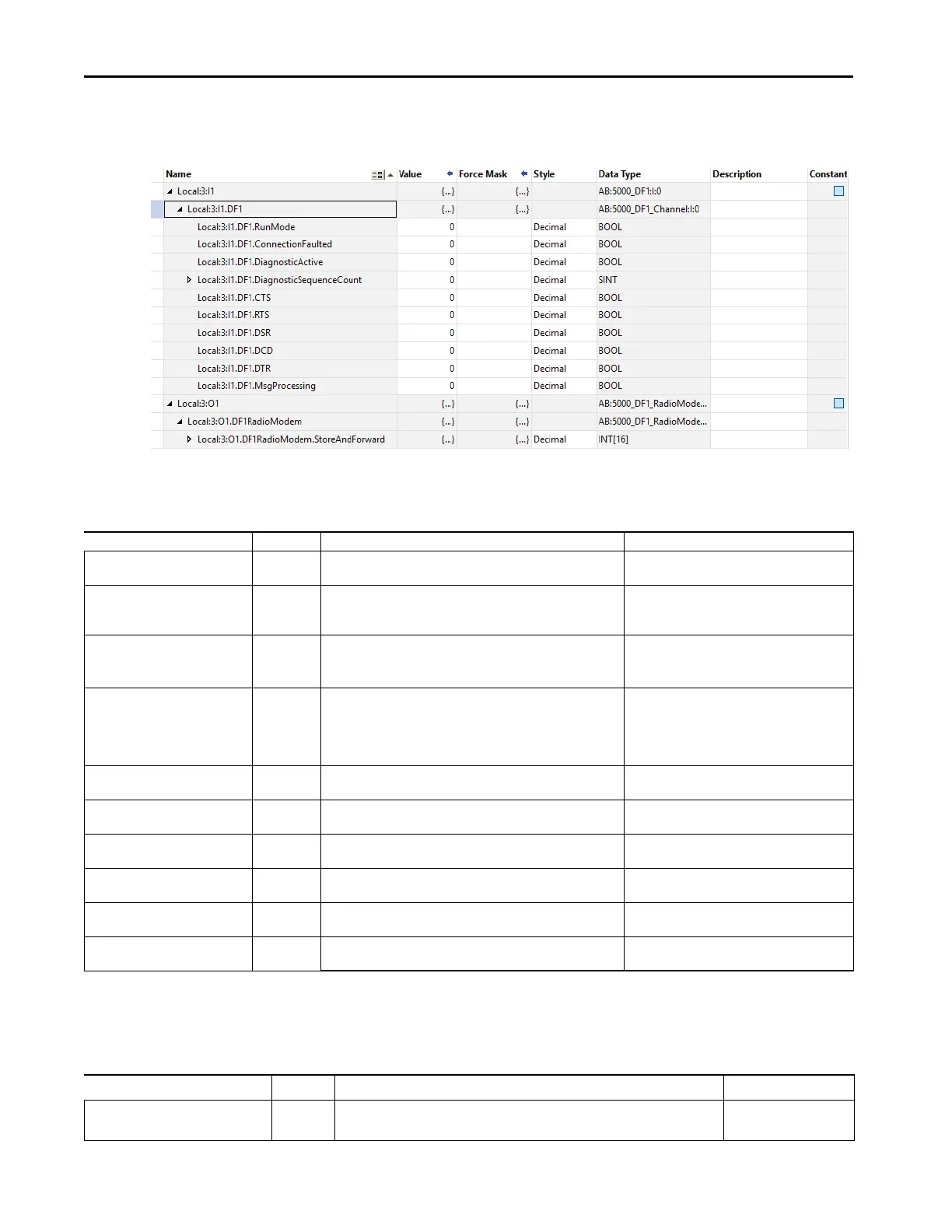 Page #128 background image