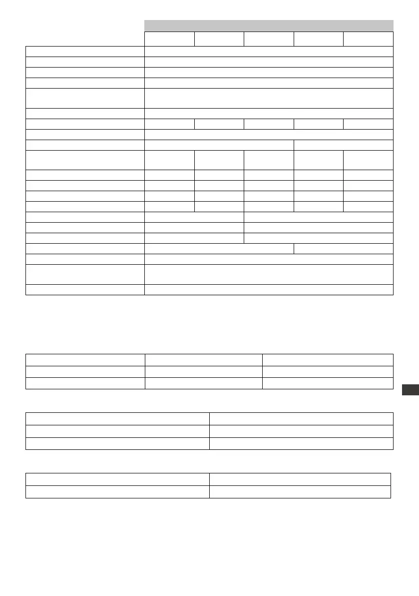 Page #127 background image