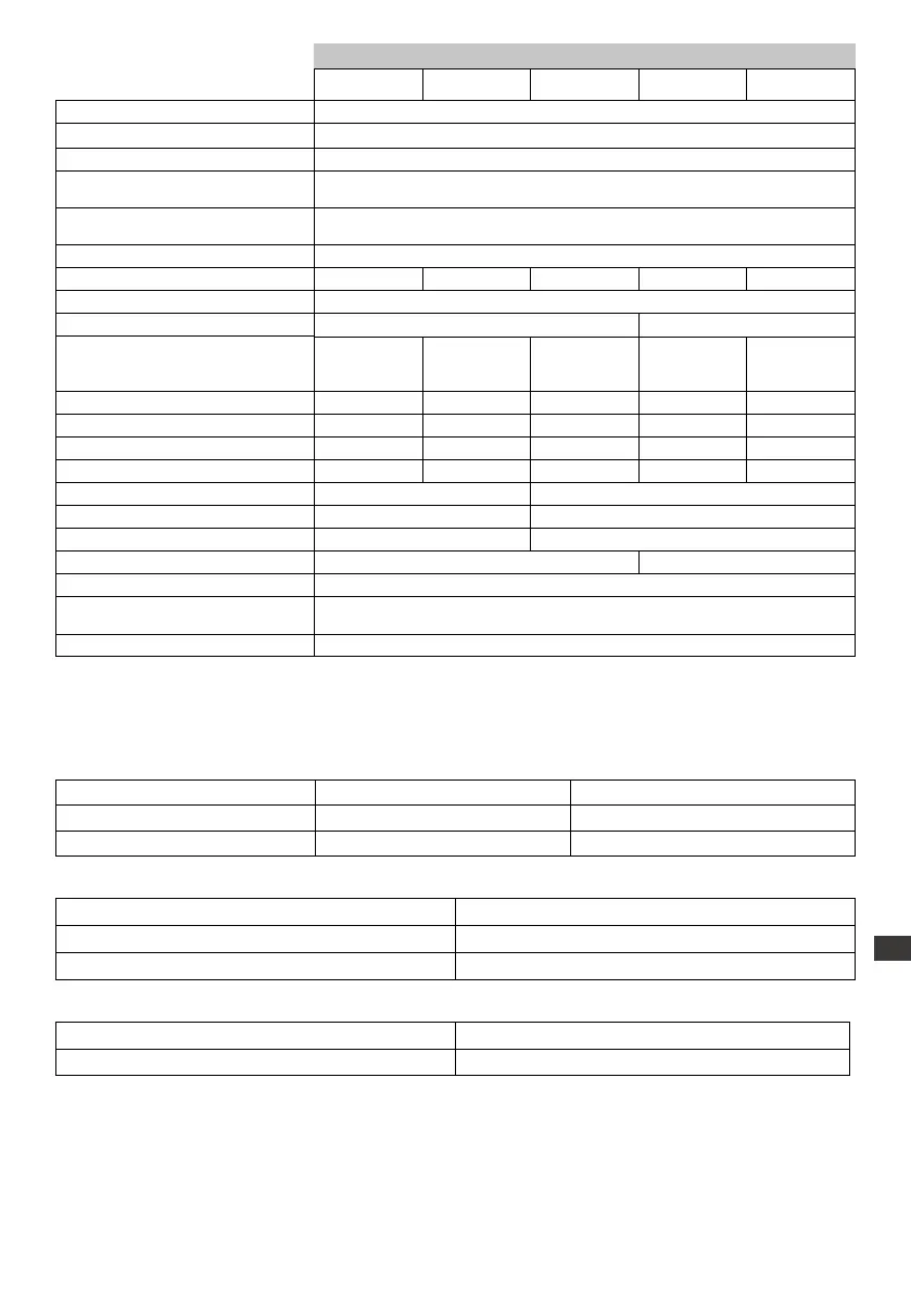 Page #143 background image