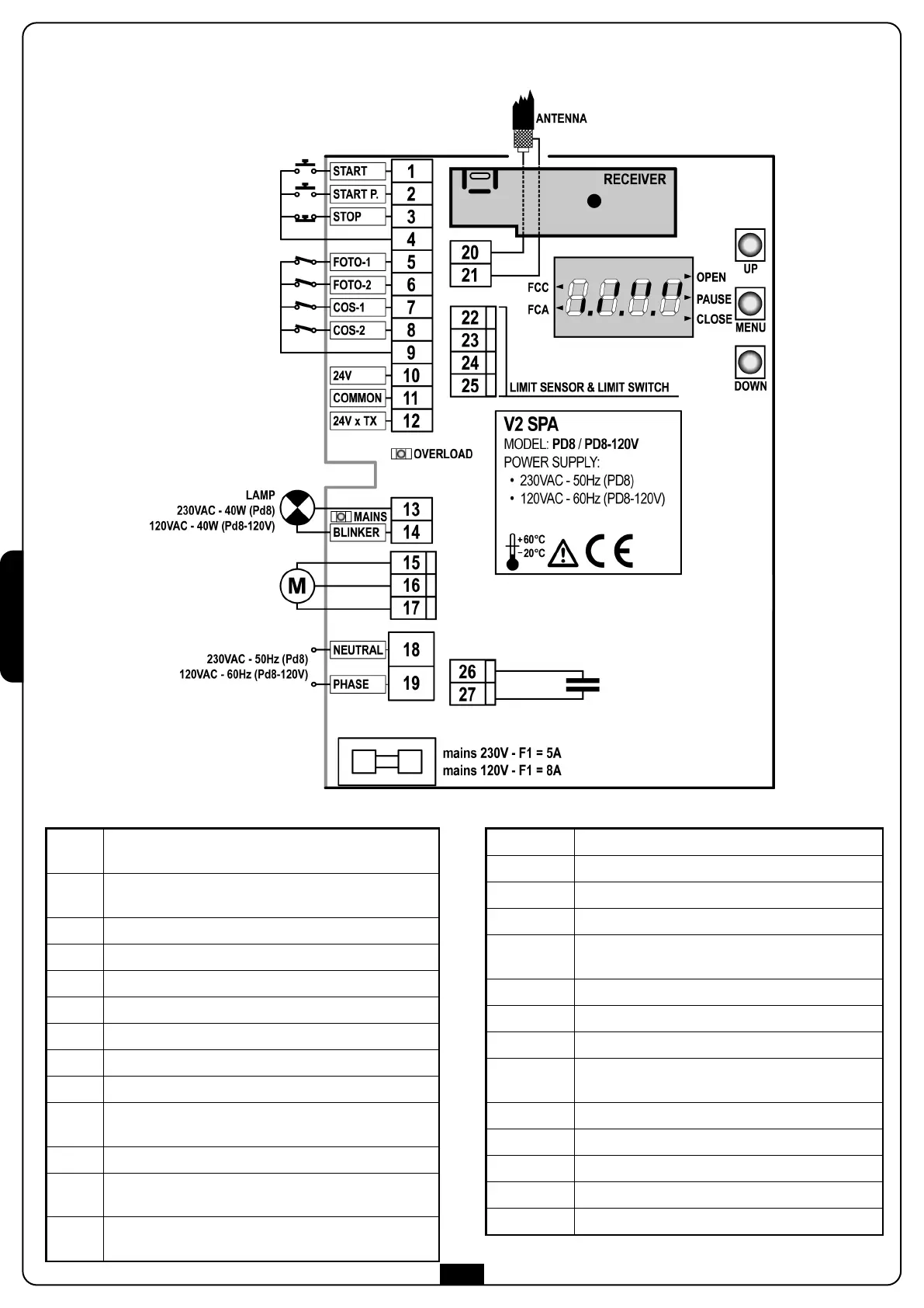 Page #122 background image