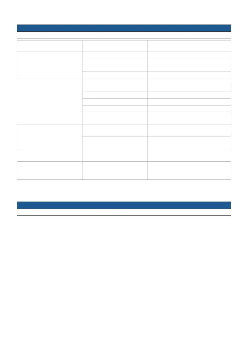 Page #143 background image