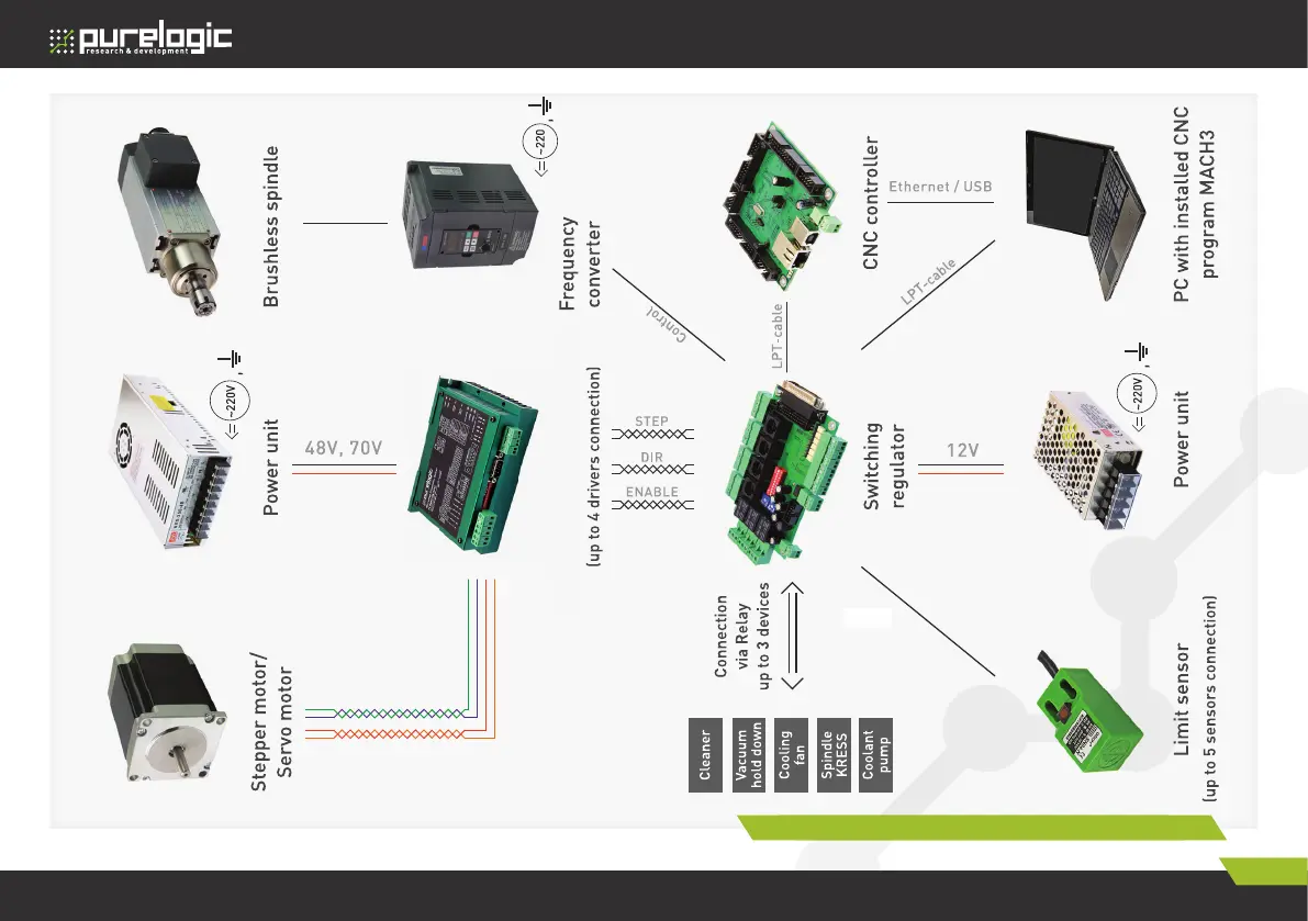 Page #5 background image