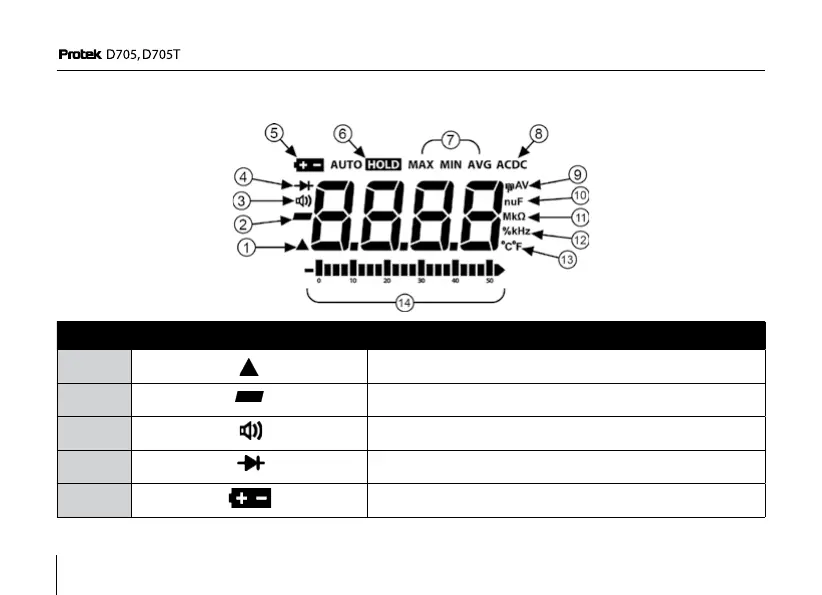 Page #142 background image