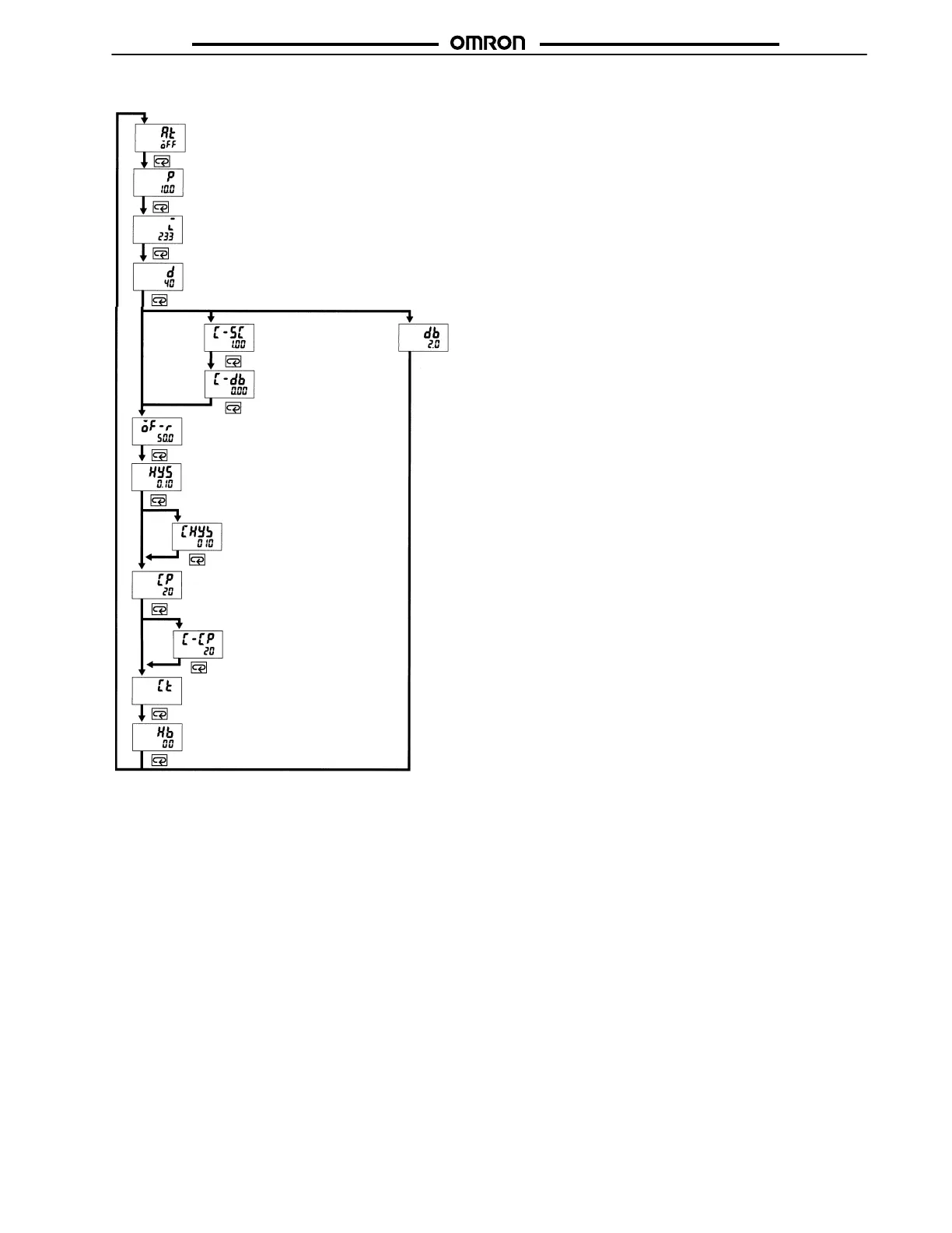 Page #19 background image
