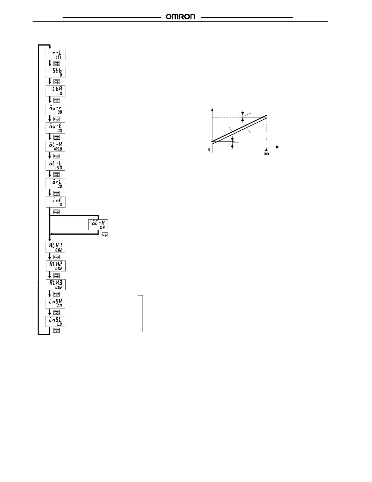 Page #20 background image