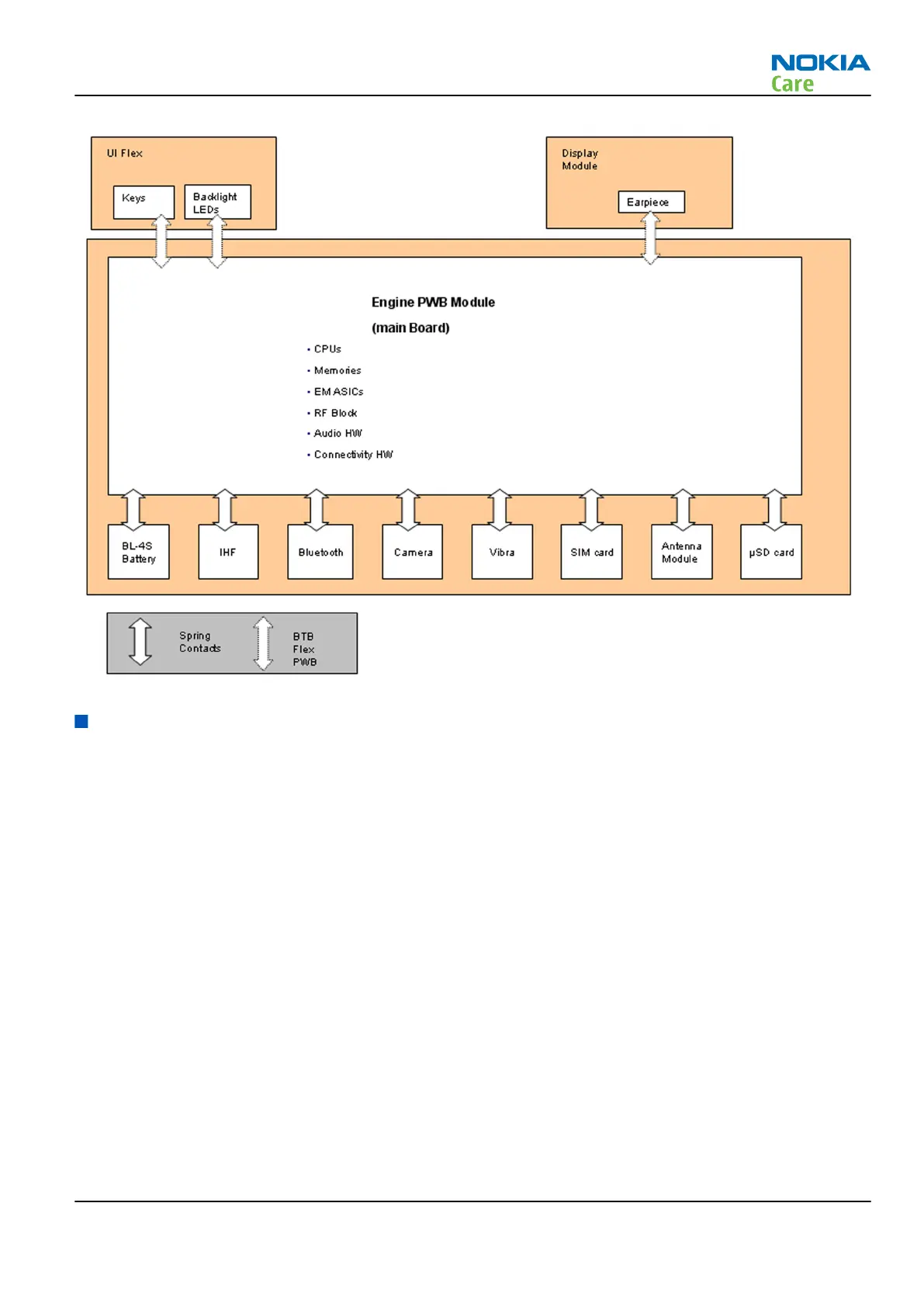 Page #125 background image