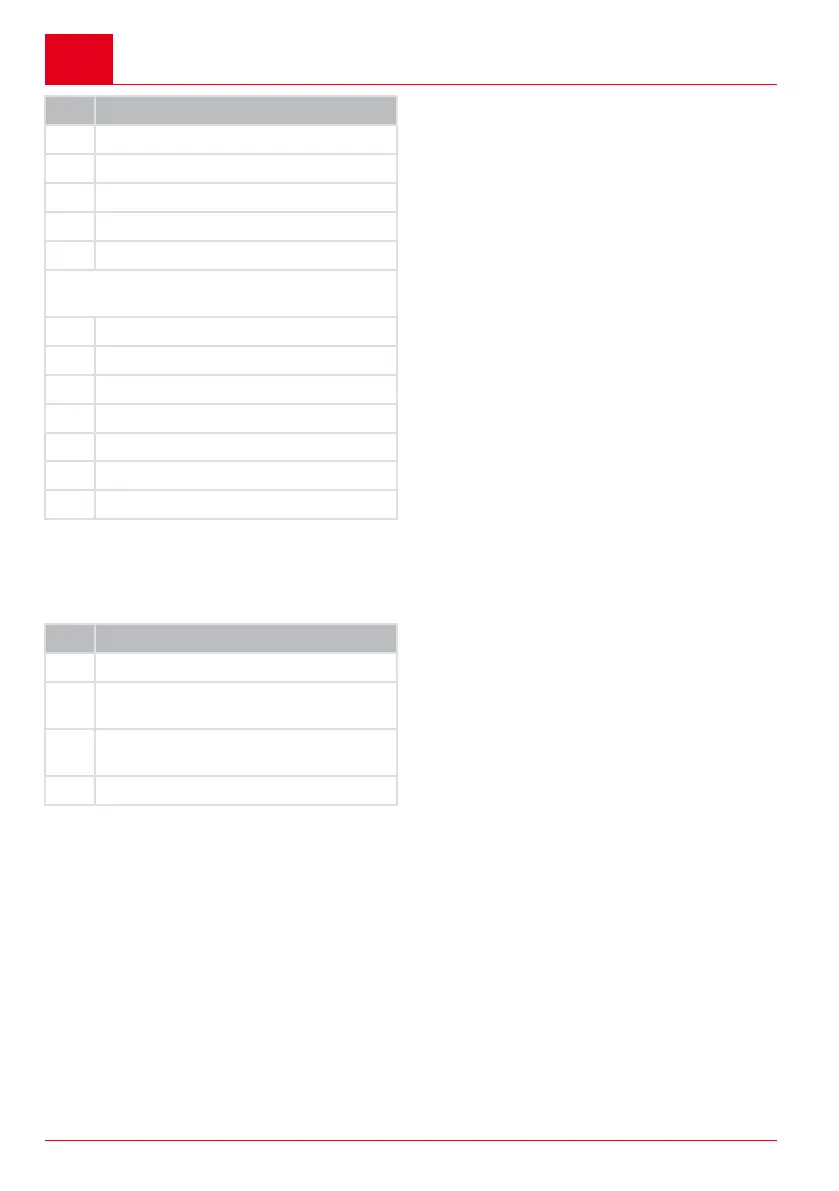 Page #196 background image