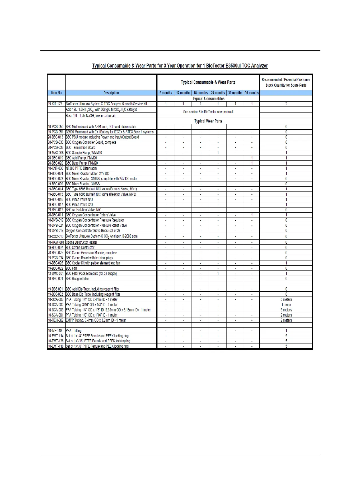 Page #157 background image