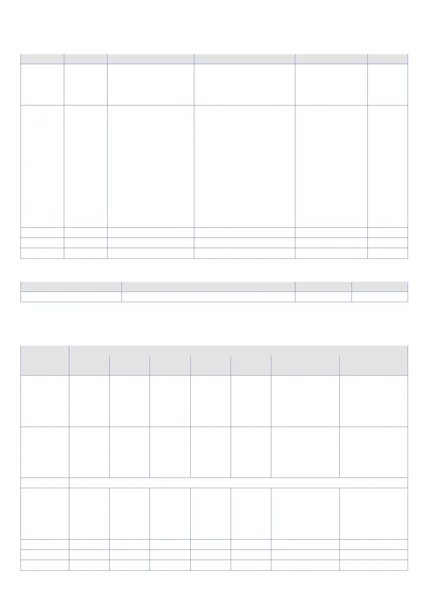 Page #119 background image