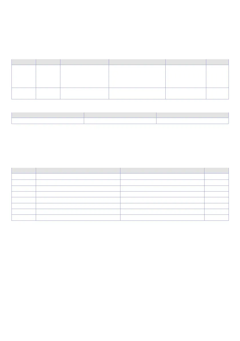Page #120 background image