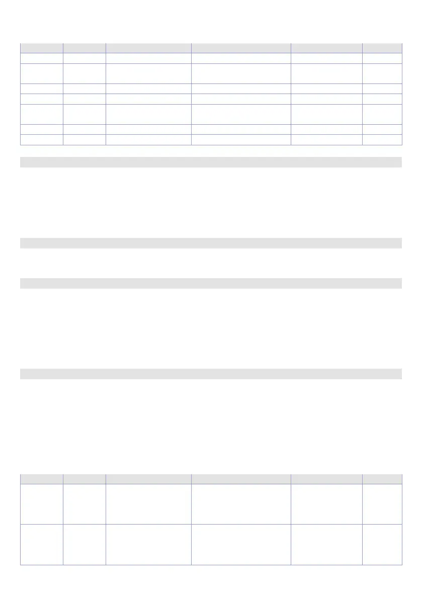 Page #121 background image