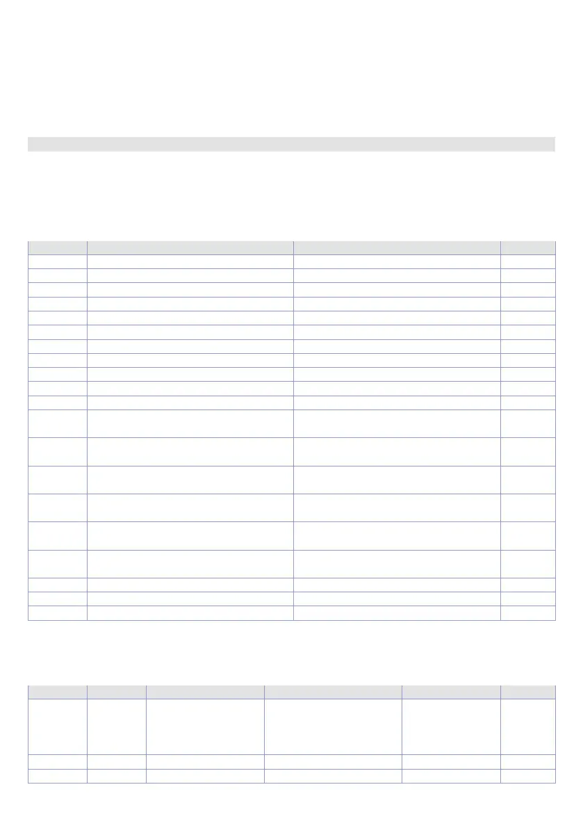 Page #124 background image