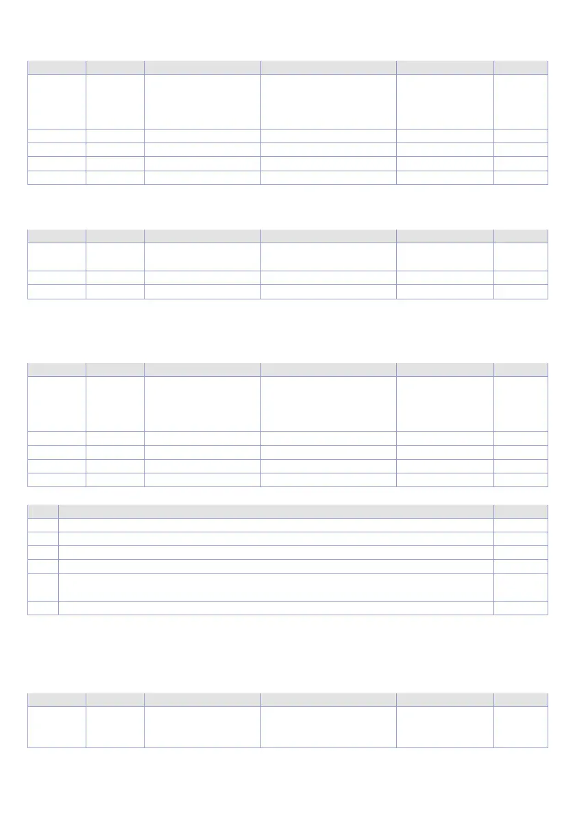 Page #127 background image