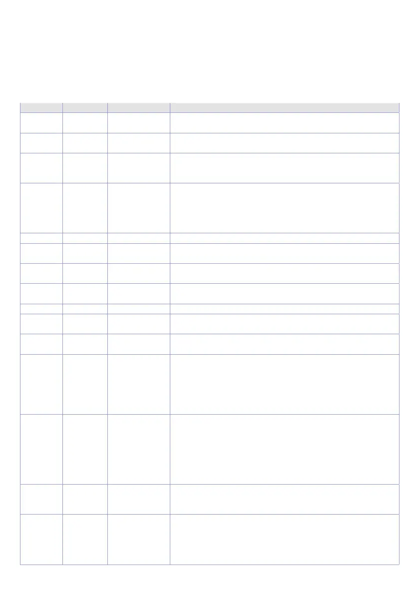 Page #132 background image