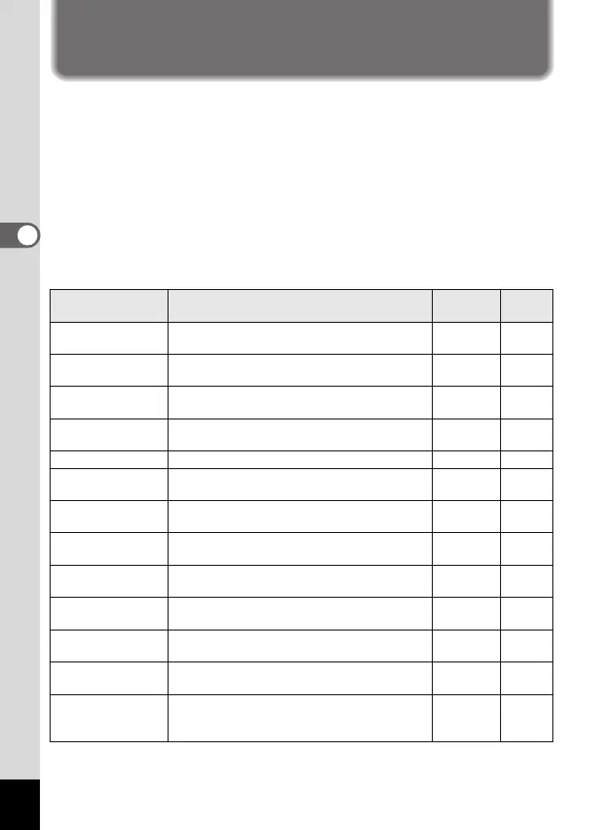 Page #110 background image