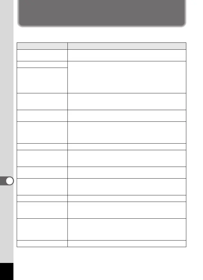 Page #178 background image
