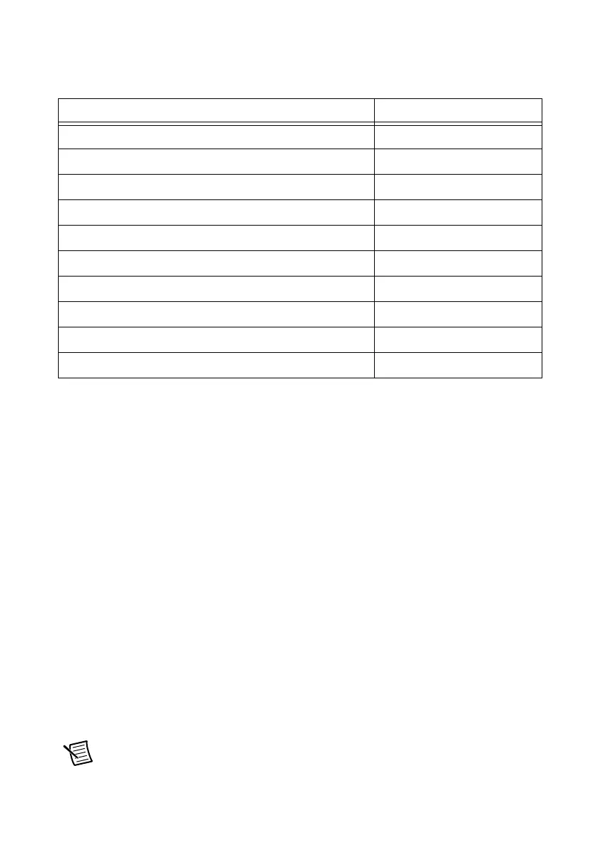 Page #143 background image